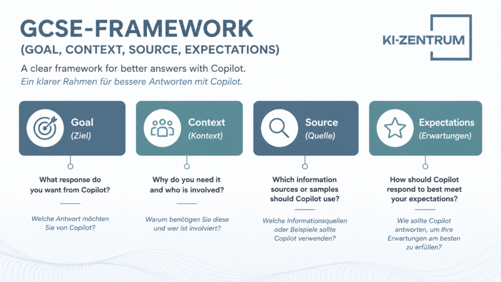GCSE-Framework für bessere Antworten